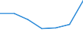 CN 9013 /Exports /Unit = Prices (Euro/ton) /Partner: Switzerland /Reporter: Eur27 /9013:Liquid Crystal Devices not Constituting Articles Provided for More Specifically in Other Heading; Lasers (Excl. Laser Diodes); Other Optical Appliances and Instruments not Elsewhere Specified in Chapter 90