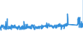 CN 9013 /Exports /Unit = Prices (Euro/ton) /Partner: Austria /Reporter: Eur27_2020 /9013:Liquid Crystal Devices not Constituting Articles Provided for More Specifically in Other Heading; Lasers (Excl. Laser Diodes); Other Optical Appliances and Instruments not Elsewhere Specified in Chapter 90