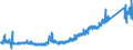 CN 9013 /Exports /Unit = Prices (Euro/ton) /Partner: Switzerland /Reporter: Eur27_2020 /9013:Liquid Crystal Devices not Constituting Articles Provided for More Specifically in Other Heading; Lasers (Excl. Laser Diodes); Other Optical Appliances and Instruments not Elsewhere Specified in Chapter 90