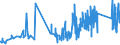 CN 9013 /Exports /Unit = Prices (Euro/ton) /Partner: Andorra /Reporter: Eur27_2020 /9013:Liquid Crystal Devices not Constituting Articles Provided for More Specifically in Other Heading; Lasers (Excl. Laser Diodes); Other Optical Appliances and Instruments not Elsewhere Specified in Chapter 90