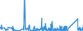 CN 9013 /Exports /Unit = Prices (Euro/ton) /Partner: Malta /Reporter: Eur27_2020 /9013:Liquid Crystal Devices not Constituting Articles Provided for More Specifically in Other Heading; Lasers (Excl. Laser Diodes); Other Optical Appliances and Instruments not Elsewhere Specified in Chapter 90