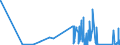 CN 9013 /Exports /Unit = Prices (Euro/ton) /Partner: San Marino /Reporter: Eur27_2020 /9013:Liquid Crystal Devices not Constituting Articles Provided for More Specifically in Other Heading; Lasers (Excl. Laser Diodes); Other Optical Appliances and Instruments not Elsewhere Specified in Chapter 90
