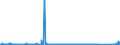 CN 9013 /Exports /Unit = Prices (Euro/ton) /Partner: Estonia /Reporter: Eur27_2020 /9013:Liquid Crystal Devices not Constituting Articles Provided for More Specifically in Other Heading; Lasers (Excl. Laser Diodes); Other Optical Appliances and Instruments not Elsewhere Specified in Chapter 90