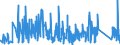 CN 9013 /Exports /Unit = Prices (Euro/ton) /Partner: Latvia /Reporter: Eur27_2020 /9013:Liquid Crystal Devices not Constituting Articles Provided for More Specifically in Other Heading; Lasers (Excl. Laser Diodes); Other Optical Appliances and Instruments not Elsewhere Specified in Chapter 90