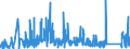 CN 9013 /Exports /Unit = Prices (Euro/ton) /Partner: Lithuania /Reporter: Eur27_2020 /9013:Liquid Crystal Devices not Constituting Articles Provided for More Specifically in Other Heading; Lasers (Excl. Laser Diodes); Other Optical Appliances and Instruments not Elsewhere Specified in Chapter 90