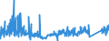 CN 9013 /Exports /Unit = Prices (Euro/ton) /Partner: Poland /Reporter: Eur27_2020 /9013:Liquid Crystal Devices not Constituting Articles Provided for More Specifically in Other Heading; Lasers (Excl. Laser Diodes); Other Optical Appliances and Instruments not Elsewhere Specified in Chapter 90