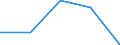 CN 9013 /Exports /Unit = Prices (Euro/ton) /Partner: Czechoslovak /Reporter: Eur27 /9013:Liquid Crystal Devices not Constituting Articles Provided for More Specifically in Other Heading; Lasers (Excl. Laser Diodes); Other Optical Appliances and Instruments not Elsewhere Specified in Chapter 90