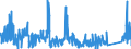 CN 9013 /Exports /Unit = Prices (Euro/ton) /Partner: Hungary /Reporter: Eur27_2020 /9013:Liquid Crystal Devices not Constituting Articles Provided for More Specifically in Other Heading; Lasers (Excl. Laser Diodes); Other Optical Appliances and Instruments not Elsewhere Specified in Chapter 90