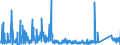 CN 9013 /Exports /Unit = Prices (Euro/ton) /Partner: Romania /Reporter: Eur27_2020 /9013:Liquid Crystal Devices not Constituting Articles Provided for More Specifically in Other Heading; Lasers (Excl. Laser Diodes); Other Optical Appliances and Instruments not Elsewhere Specified in Chapter 90