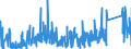 CN 9013 /Exports /Unit = Prices (Euro/ton) /Partner: Bulgaria /Reporter: Eur27_2020 /9013:Liquid Crystal Devices not Constituting Articles Provided for More Specifically in Other Heading; Lasers (Excl. Laser Diodes); Other Optical Appliances and Instruments not Elsewhere Specified in Chapter 90