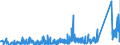 CN 9013 /Exports /Unit = Prices (Euro/ton) /Partner: Ukraine /Reporter: Eur27_2020 /9013:Liquid Crystal Devices not Constituting Articles Provided for More Specifically in Other Heading; Lasers (Excl. Laser Diodes); Other Optical Appliances and Instruments not Elsewhere Specified in Chapter 90