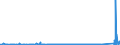 CN 9013 /Exports /Unit = Prices (Euro/ton) /Partner: Belarus /Reporter: Eur27_2020 /9013:Liquid Crystal Devices not Constituting Articles Provided for More Specifically in Other Heading; Lasers (Excl. Laser Diodes); Other Optical Appliances and Instruments not Elsewhere Specified in Chapter 90