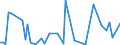 CN 9013 /Exports /Unit = Prices (Euro/ton) /Partner: Serb.monten. /Reporter: Eur15 /9013:Liquid Crystal Devices not Constituting Articles Provided for More Specifically in Other Heading; Lasers (Excl. Laser Diodes); Other Optical Appliances and Instruments not Elsewhere Specified in Chapter 90