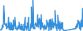CN 9013 /Exports /Unit = Prices (Euro/ton) /Partner: Serbia /Reporter: Eur27_2020 /9013:Liquid Crystal Devices not Constituting Articles Provided for More Specifically in Other Heading; Lasers (Excl. Laser Diodes); Other Optical Appliances and Instruments not Elsewhere Specified in Chapter 90