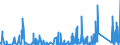 CN 9013 /Exports /Unit = Prices (Euro/ton) /Partner: Algeria /Reporter: Eur27_2020 /9013:Liquid Crystal Devices not Constituting Articles Provided for More Specifically in Other Heading; Lasers (Excl. Laser Diodes); Other Optical Appliances and Instruments not Elsewhere Specified in Chapter 90