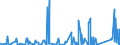 CN 9013 /Exports /Unit = Prices (Euro/ton) /Partner: Libya /Reporter: Eur27_2020 /9013:Liquid Crystal Devices not Constituting Articles Provided for More Specifically in Other Heading; Lasers (Excl. Laser Diodes); Other Optical Appliances and Instruments not Elsewhere Specified in Chapter 90