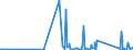 CN 9013 /Exports /Unit = Prices (Euro/ton) /Partner: Mauritania /Reporter: Eur27_2020 /9013:Liquid Crystal Devices not Constituting Articles Provided for More Specifically in Other Heading; Lasers (Excl. Laser Diodes); Other Optical Appliances and Instruments not Elsewhere Specified in Chapter 90