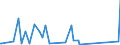 CN 9013 /Exports /Unit = Prices (Euro/ton) /Partner: Niger /Reporter: Eur27_2020 /9013:Liquid Crystal Devices not Constituting Articles Provided for More Specifically in Other Heading; Lasers (Excl. Laser Diodes); Other Optical Appliances and Instruments not Elsewhere Specified in Chapter 90