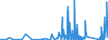 CN 9013 /Exports /Unit = Prices (Euro/ton) /Partner: Senegal /Reporter: Eur27_2020 /9013:Liquid Crystal Devices not Constituting Articles Provided for More Specifically in Other Heading; Lasers (Excl. Laser Diodes); Other Optical Appliances and Instruments not Elsewhere Specified in Chapter 90