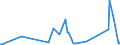 CN 9013 /Exports /Unit = Prices (Euro/ton) /Partner: Liberia /Reporter: Eur27_2020 /9013:Liquid Crystal Devices not Constituting Articles Provided for More Specifically in Other Heading; Lasers (Excl. Laser Diodes); Other Optical Appliances and Instruments not Elsewhere Specified in Chapter 90