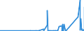 CN 9013 /Exports /Unit = Prices (Euro/ton) /Partner: Togo /Reporter: Eur27_2020 /9013:Liquid Crystal Devices not Constituting Articles Provided for More Specifically in Other Heading; Lasers (Excl. Laser Diodes); Other Optical Appliances and Instruments not Elsewhere Specified in Chapter 90