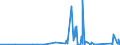CN 9013 /Exports /Unit = Prices (Euro/ton) /Partner: Benin /Reporter: Eur27_2020 /9013:Liquid Crystal Devices not Constituting Articles Provided for More Specifically in Other Heading; Lasers (Excl. Laser Diodes); Other Optical Appliances and Instruments not Elsewhere Specified in Chapter 90