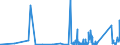 CN 9013 /Exports /Unit = Prices (Euro/ton) /Partner: Cameroon /Reporter: Eur27_2020 /9013:Liquid Crystal Devices not Constituting Articles Provided for More Specifically in Other Heading; Lasers (Excl. Laser Diodes); Other Optical Appliances and Instruments not Elsewhere Specified in Chapter 90