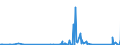 CN 9013 /Exports /Unit = Prices (Euro/ton) /Partner: Congo /Reporter: Eur27_2020 /9013:Liquid Crystal Devices not Constituting Articles Provided for More Specifically in Other Heading; Lasers (Excl. Laser Diodes); Other Optical Appliances and Instruments not Elsewhere Specified in Chapter 90