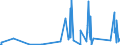 CN 9013 /Exports /Unit = Prices (Euro/ton) /Partner: Rwanda /Reporter: Eur27_2020 /9013:Liquid Crystal Devices not Constituting Articles Provided for More Specifically in Other Heading; Lasers (Excl. Laser Diodes); Other Optical Appliances and Instruments not Elsewhere Specified in Chapter 90