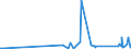 KN 90141000 /Exporte /Einheit = Preise (Euro/Tonne) /Partnerland: Ehem.jug.rep.mazed /Meldeland: Eur27_2020 /90141000:Kompasse, Einschl. Navigationskompasse
