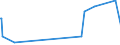 KN 90141000 /Exporte /Einheit = Preise (Euro/Tonne) /Partnerland: Sudan /Meldeland: Eur27_2020 /90141000:Kompasse, Einschl. Navigationskompasse