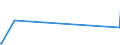 KN 90141000 /Exporte /Einheit = Preise (Euro/Tonne) /Partnerland: Zentralaf.republik /Meldeland: Eur27_2020 /90141000:Kompasse, Einschl. Navigationskompasse