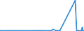 KN 90141000 /Exporte /Einheit = Preise (Euro/Tonne) /Partnerland: Kongo /Meldeland: Eur27_2020 /90141000:Kompasse, Einschl. Navigationskompasse