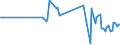 CN 90142018 /Exports /Unit = Prices (Euro/ton) /Partner: Germany /Reporter: European Union /90142018:Navigational Instruments and Appliances for use in Civil Aircraft (Excl. Compasses, Inertial Navigation Systems and Radio Navigation Instruments)