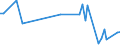 CN 90142018 /Exports /Unit = Prices (Euro/ton) /Partner: Iran /Reporter: European Union /90142018:Navigational Instruments and Appliances for use in Civil Aircraft (Excl. Compasses, Inertial Navigation Systems and Radio Navigation Instruments)