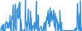 CN 90142020 /Exports /Unit = Prices (Euro/suppl. units) /Partner: Belgium /Reporter: Eur27_2020 /90142020:Inertial Navigation Systems for Aeronautical or Space Navigation (Excl. Compasses and Radio Navigational Equipment)