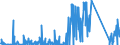 CN 90142020 /Exports /Unit = Prices (Euro/suppl. units) /Partner: Norway /Reporter: Eur27_2020 /90142020:Inertial Navigation Systems for Aeronautical or Space Navigation (Excl. Compasses and Radio Navigational Equipment)