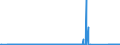 CN 90142020 /Exports /Unit = Prices (Euro/suppl. units) /Partner: Estonia /Reporter: Eur27_2020 /90142020:Inertial Navigation Systems for Aeronautical or Space Navigation (Excl. Compasses and Radio Navigational Equipment)