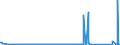 CN 90142020 /Exports /Unit = Prices (Euro/suppl. units) /Partner: Lithuania /Reporter: Eur27_2020 /90142020:Inertial Navigation Systems for Aeronautical or Space Navigation (Excl. Compasses and Radio Navigational Equipment)