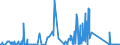 CN 90142020 /Exports /Unit = Prices (Euro/suppl. units) /Partner: Hungary /Reporter: Eur27_2020 /90142020:Inertial Navigation Systems for Aeronautical or Space Navigation (Excl. Compasses and Radio Navigational Equipment)