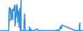 CN 90142020 /Exports /Unit = Prices (Euro/suppl. units) /Partner: Ukraine /Reporter: Eur27_2020 /90142020:Inertial Navigation Systems for Aeronautical or Space Navigation (Excl. Compasses and Radio Navigational Equipment)