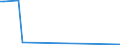 CN 90142020 /Exports /Unit = Prices (Euro/suppl. units) /Partner: Armenia /Reporter: European Union /90142020:Inertial Navigation Systems for Aeronautical or Space Navigation (Excl. Compasses and Radio Navigational Equipment)