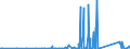 CN 90142020 /Exports /Unit = Prices (Euro/suppl. units) /Partner: Croatia /Reporter: Eur27_2020 /90142020:Inertial Navigation Systems for Aeronautical or Space Navigation (Excl. Compasses and Radio Navigational Equipment)