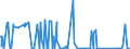 CN 90142020 /Exports /Unit = Prices (Euro/suppl. units) /Partner: Serbia /Reporter: Eur27_2020 /90142020:Inertial Navigation Systems for Aeronautical or Space Navigation (Excl. Compasses and Radio Navigational Equipment)