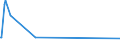 CN 90142020 /Exports /Unit = Prices (Euro/suppl. units) /Partner: Mali /Reporter: Eur27_2020 /90142020:Inertial Navigation Systems for Aeronautical or Space Navigation (Excl. Compasses and Radio Navigational Equipment)