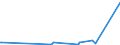 CN 90142020 /Exports /Unit = Prices (Euro/suppl. units) /Partner: Tanzania /Reporter: Eur27_2020 /90142020:Inertial Navigation Systems for Aeronautical or Space Navigation (Excl. Compasses and Radio Navigational Equipment)
