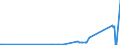 CN 90142020 /Exports /Unit = Prices (Euro/suppl. units) /Partner: Mauritius /Reporter: Eur27_2020 /90142020:Inertial Navigation Systems for Aeronautical or Space Navigation (Excl. Compasses and Radio Navigational Equipment)