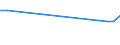 CN 90142080 /Exports /Unit = Prices (Euro/ton) /Partner: United Kingdom(Northern Ireland) /Reporter: Eur27_2020 /90142080:Instruments and Appliances for Aeronautical or Space Navigation (Excl. Inertial Navigation Systems, Compasses and Radio Navigational Equipment)