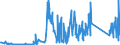CN 90142080 /Exports /Unit = Prices (Euro/ton) /Partner: Sweden /Reporter: Eur27_2020 /90142080:Instruments and Appliances for Aeronautical or Space Navigation (Excl. Inertial Navigation Systems, Compasses and Radio Navigational Equipment)
