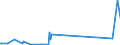 CN 90142080 /Exports /Unit = Prices (Euro/ton) /Partner: Libya /Reporter: Eur27_2020 /90142080:Instruments and Appliances for Aeronautical or Space Navigation (Excl. Inertial Navigation Systems, Compasses and Radio Navigational Equipment)